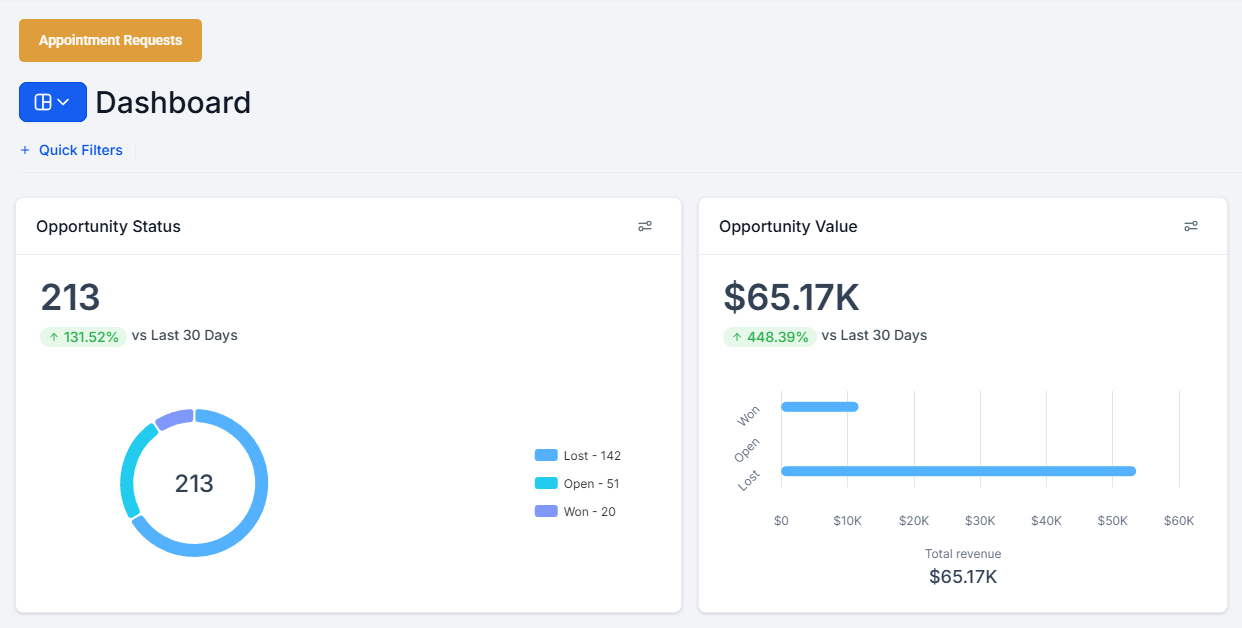 Face Fabulous Med Spa - paid ads case study