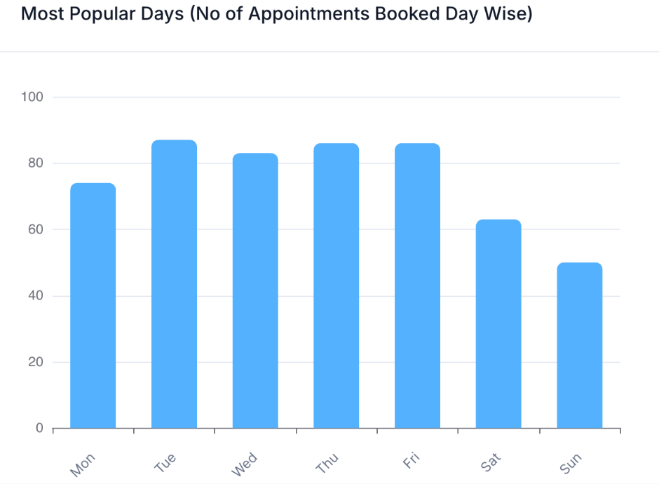 RevitalifeMD - Med Spa Appointments