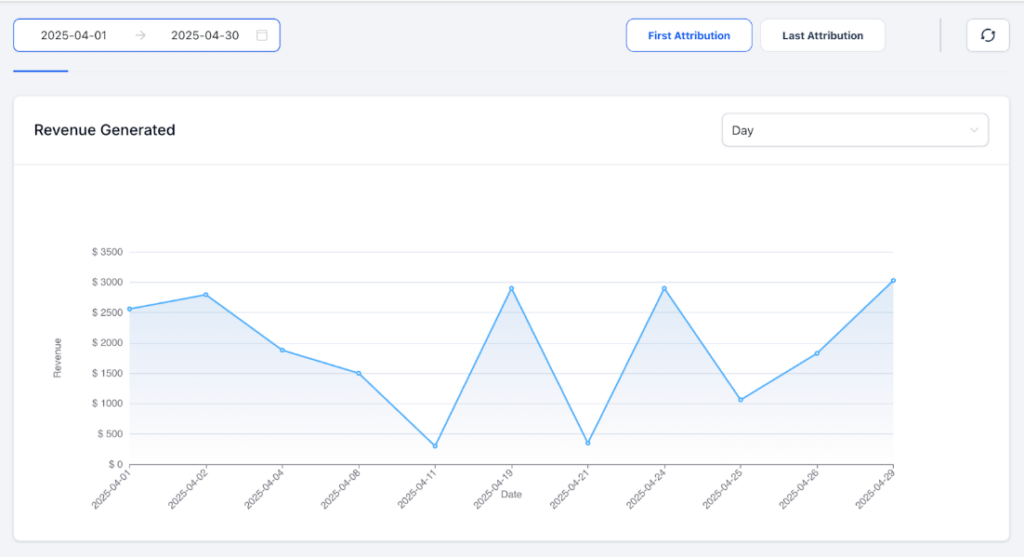 Wins from Paid Ads- LASERSKIN MEDSPA