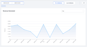 Wins from Paid Ads- LASERSKIN MEDSPA