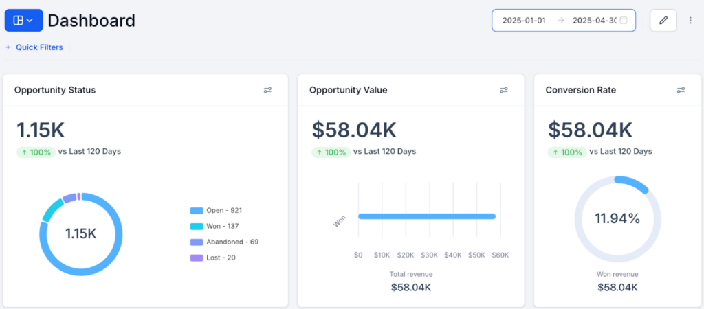 Wins from Paid Marketing- REVITALIFE