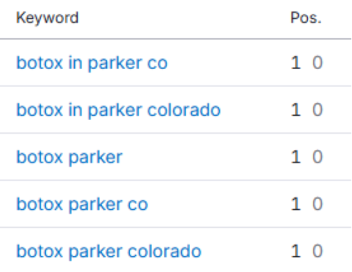 botox parker co - search result
