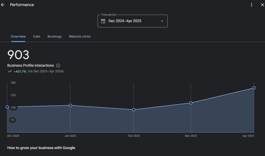 local seo med spa - GBP optimization