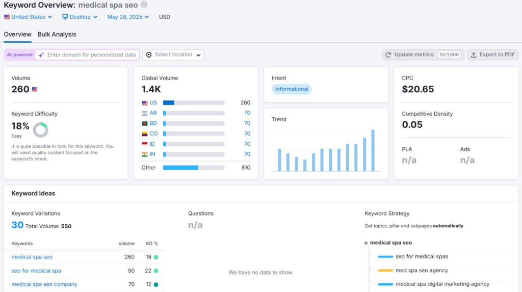 med spa seo keyword research