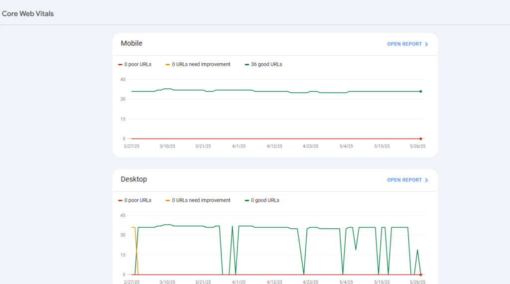 med spa seo - technical audit