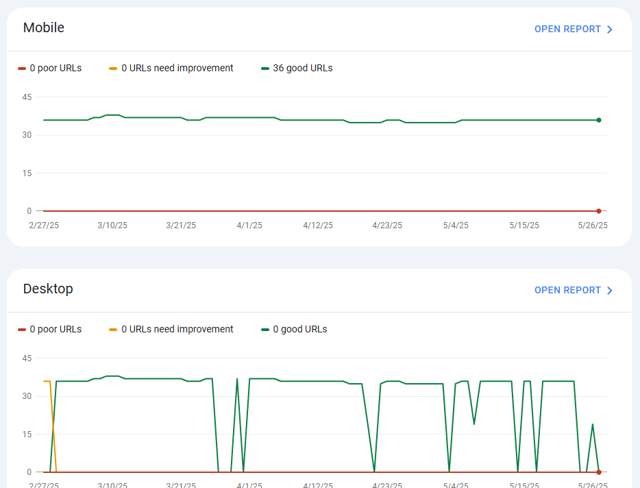 med spa seo - technical audit