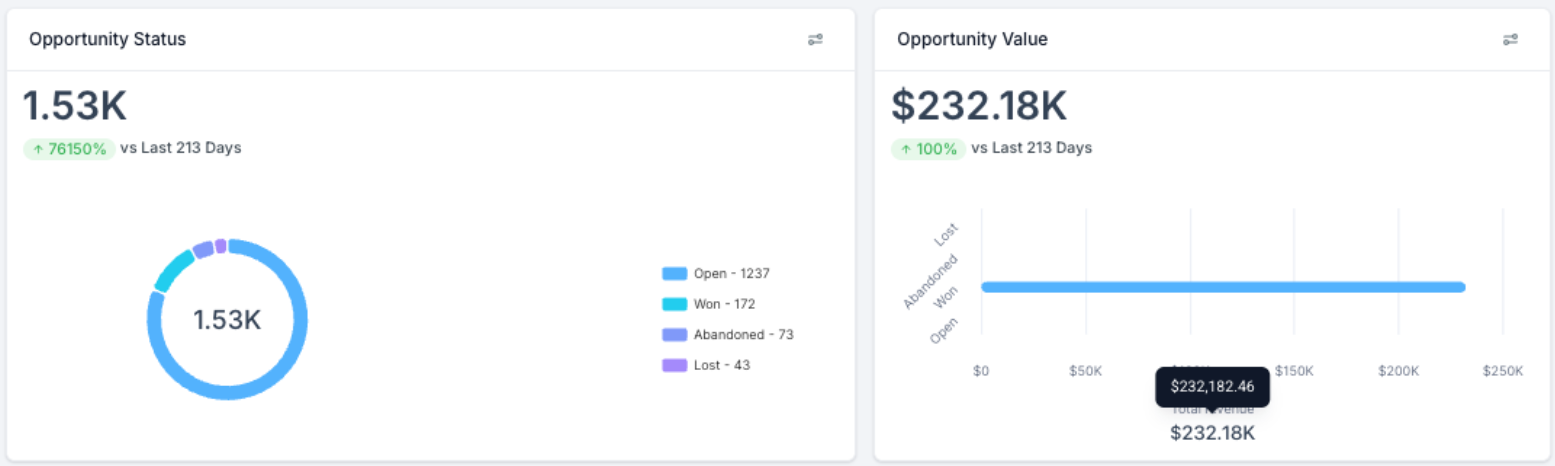 Aiken Medical Aesthetics - $232k+ in Revenue in 7 Months