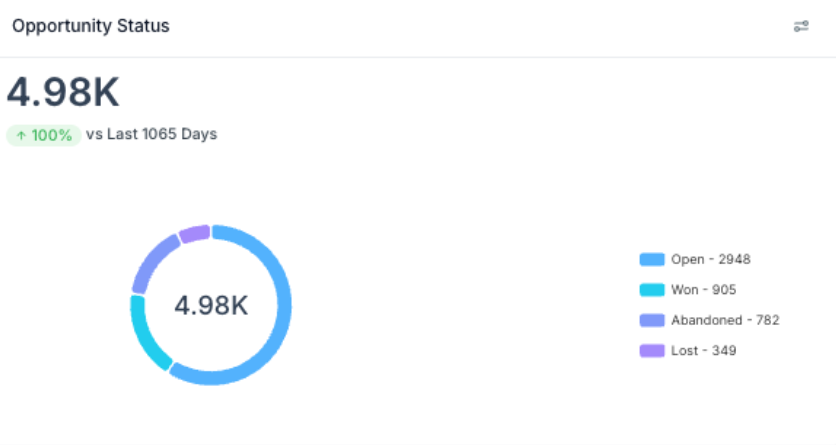 Boutique Wellness - Lead Source Report