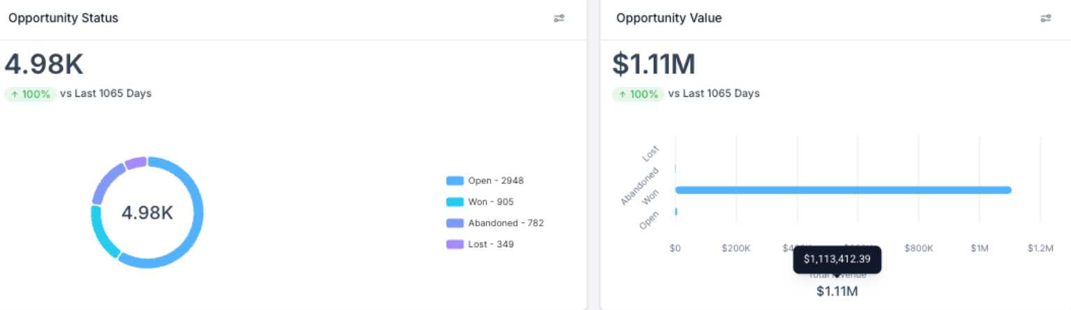 Boutique Wellness: OVER $1M IN REVENUE