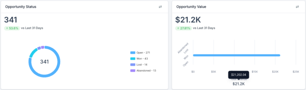 Coastal Aesthetics - $21K+ in Revenue in 30 Days