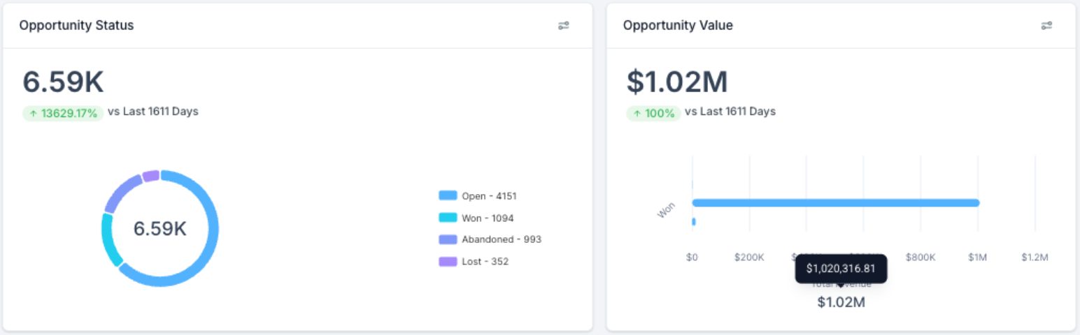 Wake Up Beautiful - OVER $1M IN REVENUE