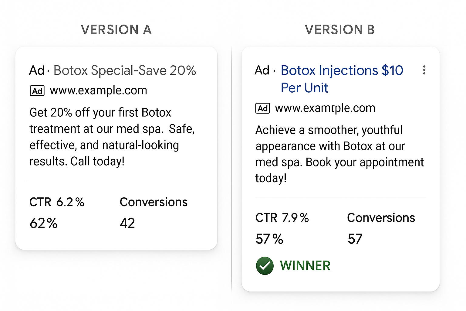 Med Spa Google Ads - A/B Testing + Continuous Optimization
