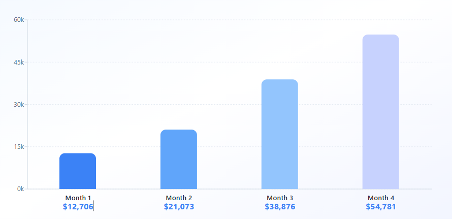 Case Study: Baton Rouge Medspa: From Zero to $54K in 120 Days