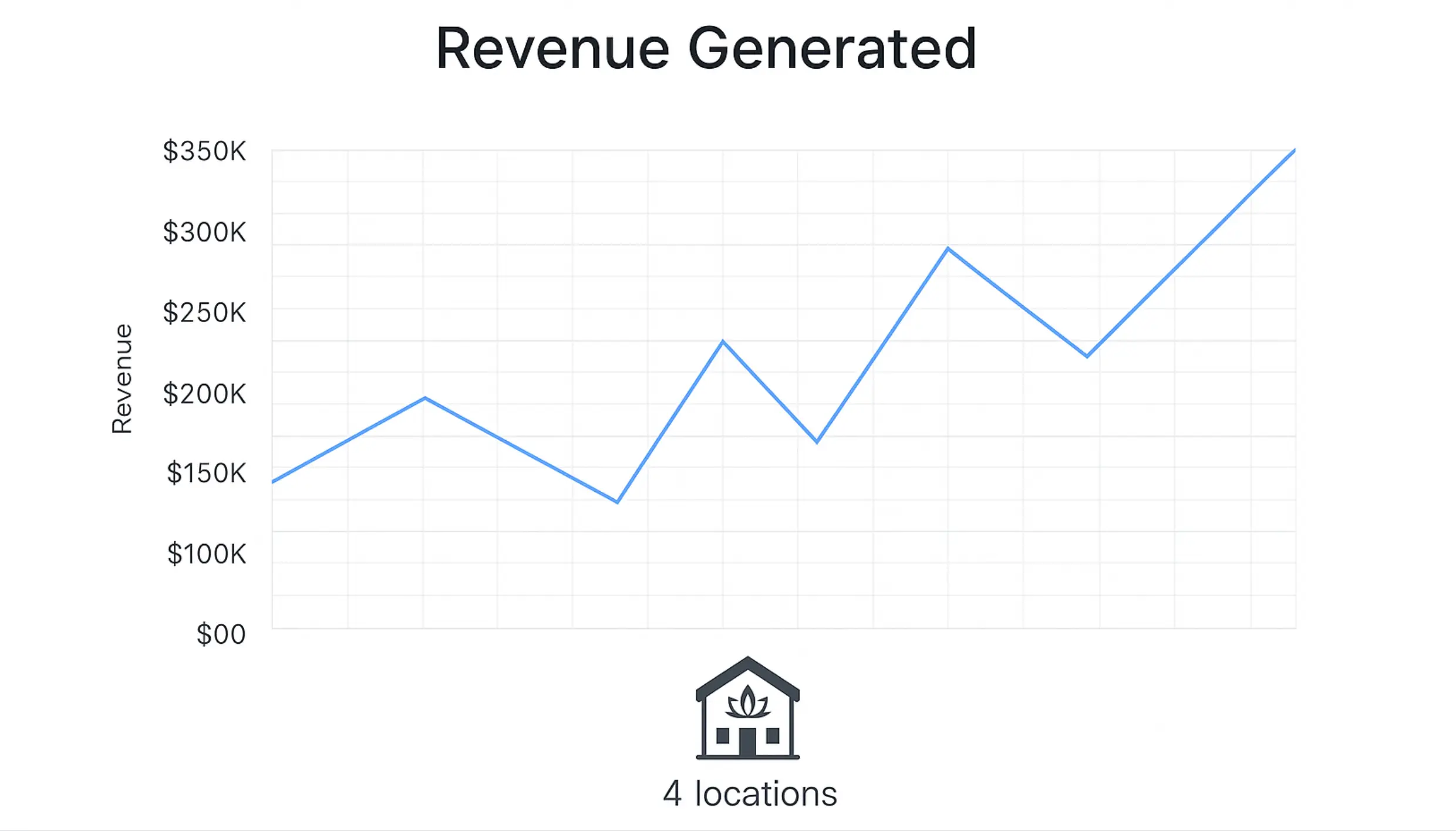 How Aesthetic Society scaled from owner-dependent to a four-location powerhouse using systems, leadership, and strategic growth.